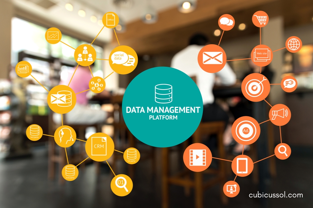 Data Management Platform (DMP) , Marketing and crm concept. Infographic , texts and icons on coffee retail shop background.